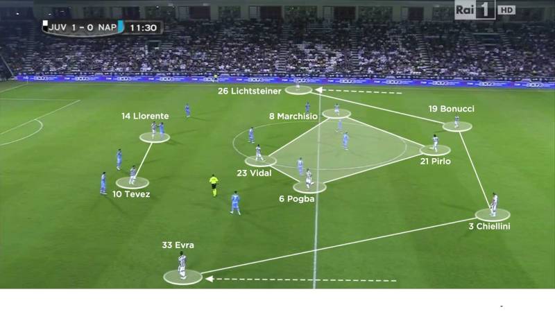 Diamond Midfield Là Gì? Giải Thích Dễ Hiểu Về Hệ Thống Kim Cương 2 Cách vận hành diamond midfield trong trận đấu