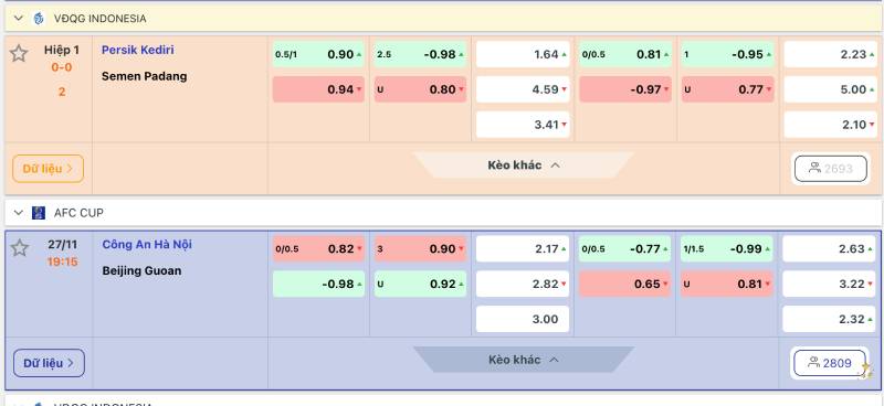 Cách Nhận Biết Kèo Thơm Từ Biến Động Odds Lụm Tiền Nhà Cái 2 Quan sát odds giảm nhưng kèo chấp đứng yên