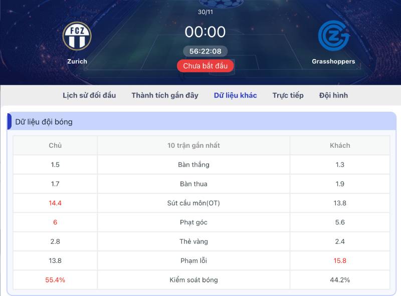 Tip Bóng Đá Theo Dữ Liệu Thống Kê (XG – XA) Chuẩn Chỉ Nhất 5 Tip tránh kèo dụ khi xG và tỷ lệ kiểm soát bóng không trùng nhau