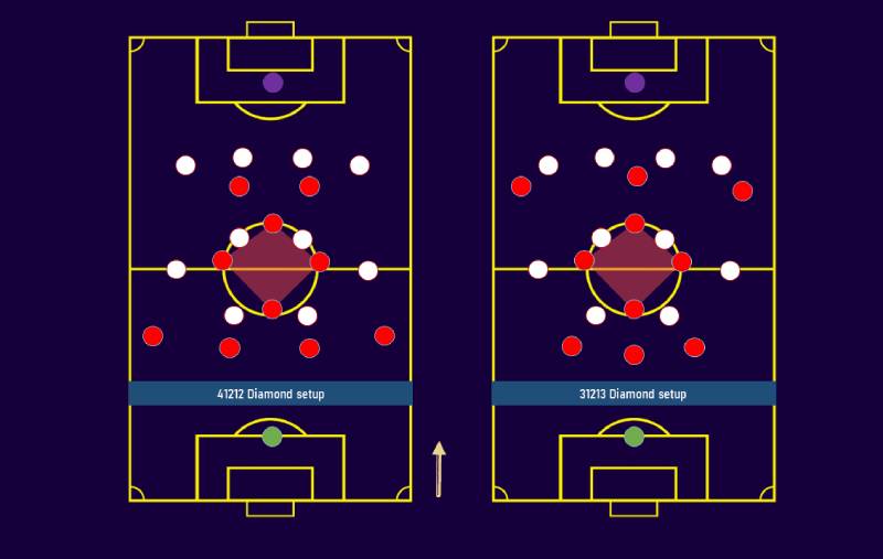 Diamond Midfield Là Gì? Giải Thích Dễ Hiểu Về Hệ Thống Kim Cương 3 Vì sao diamond midfield trở nên phổ biến?