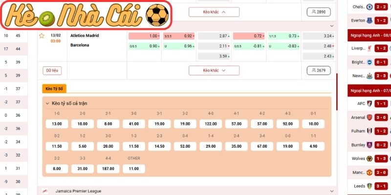 Soi kèo trận đấu Atletico Madrid vs Barcelona (03:00 13-02, Cúp Nhà vua Tây Ban Nha): Đại chiến đỉnh cao, cán cân nghiêng về đội khách 3 Kèo châu Âu trận Atletico Madrid vs Barcelona (03:00 13-02, Cúp Nhà vua Tây Ban Nha)