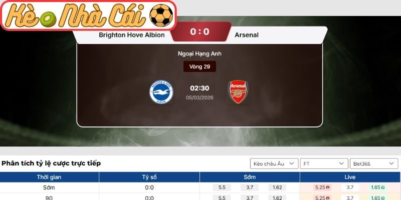 Soi kèo trận đấu Brighton Hove Albion vs Arsenal (02:30 05-03, Ngoại hạng Anh): Pháo thủ khẳng định vị thế 3 Kèo châu Âu trận Brighton Hove Albion vs Arsenal (02:30 05-03, Ngoại hạng Anh)