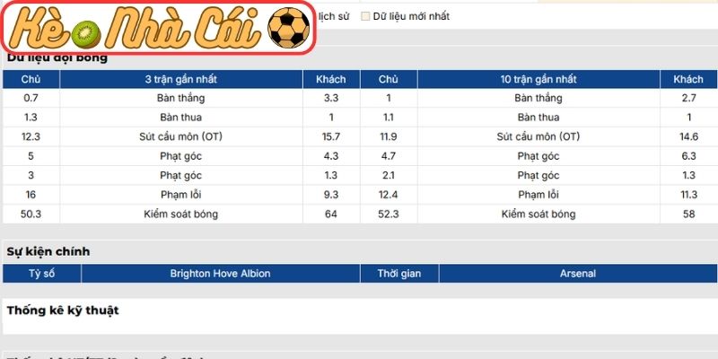 Soi kèo trận đấu Brighton Hove Albion vs Arsenal (02:30 05-03, Ngoại hạng Anh): Pháo thủ khẳng định vị thế 2 Phong độ Brighton Hove Albion