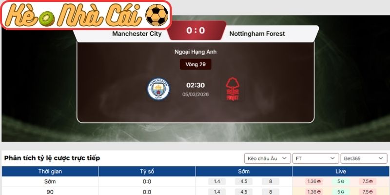 Kèo châu Âu trận Manchester City vs Nottingham Forest (02:30 05-03, Ngoại hạng Anh)