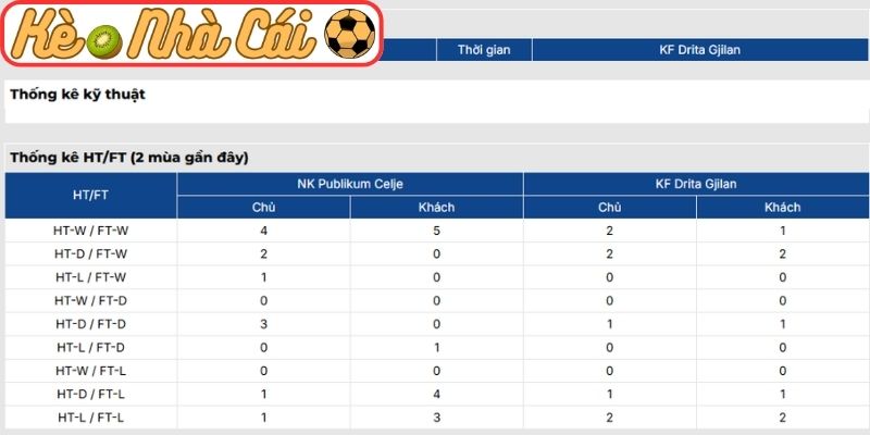 Soi kèo trận đấu NK Publikum Celje vs De Rita Goni Lane (00:45 27-02, Europa Conference League) 4 Thông tin lực lượng NK Publikum Celje vs De Rita Goni Lane (00:45 27-02)
