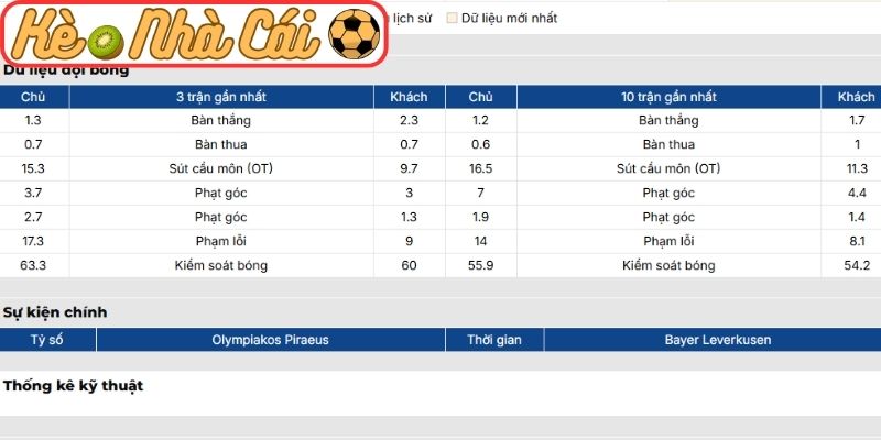 Soi kèo trận đấu Olympiakos Piraeus vs Bayer Leverkusen (03:00 19-02, C1) 2 Phong độ Olympiakos Piraeus