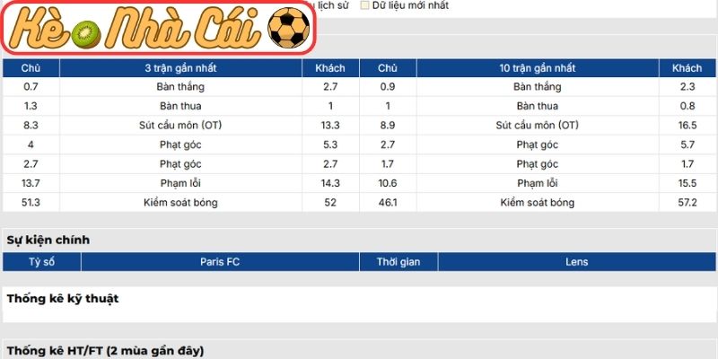 Soi kèo trận đấu Paris FC vs Lens (03:05 15-02, Ligue 1) 2 Phong độ Paris FC