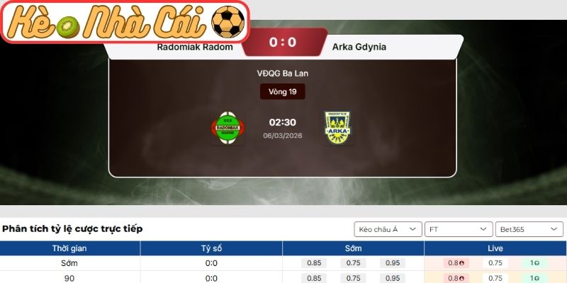 Soi kèo trận đấu Radomiak Radom vs Arka Gdynia (02:30 06-03, VĐQG Ba Lan): Thế trận giằng co, chủ nhà không dễ áp đặt 3 Kèo châu Á trận Radomiak Radom vs Arka Gdynia (02:30 06-03, VĐQG Ba Lan)