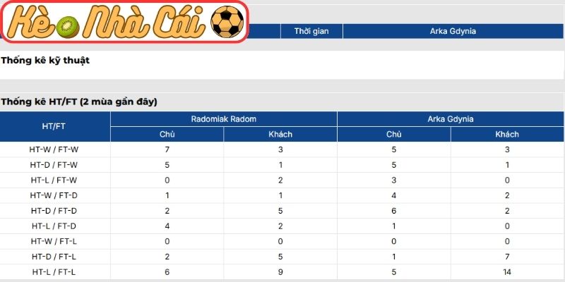 Soi kèo trận đấu Radomiak Radom vs Arka Gdynia (02:30 06-03, VĐQG Ba Lan): Thế trận giằng co, chủ nhà không dễ áp đặt 4 Thông tin lực lượng Radomiak Radom vs Arka Gdynia (02:30 06-03, VĐQG Ba Lan)