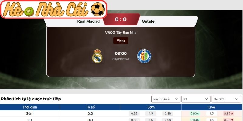 Soi kèo trận đấu Real Madrid vs Getafe (03:00 03-03, La Liga) 3 Kèo châu Á trận Real Madrid vs Getafe (03:00 03-03, La Liga)
