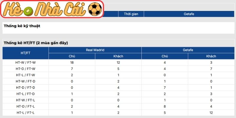 Soi kèo trận đấu Real Madrid vs Getafe (03:00 03-03, La Liga) 4 Thông tin lực lượng Real Madrid vs Getafe (03:00 03-03, La Liga)