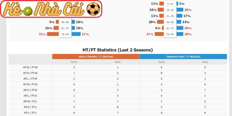 Soi kèo trận đấu Alianza Petrolera vs Deportivo Pasto (04:10 02-04, VĐQG Colombia) 2 Phong độ Alianza Petrolera