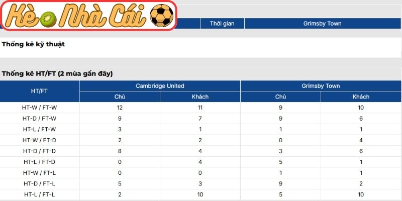Soi kèo trận đấu Cambridge United vs Grimsby Town (02:45 25-03, Hạng 4 Anh) 4 Thông tin lực lượng Cambridge United vs Grimsby Town (02:45 25-03, Hạng 4 Anh)