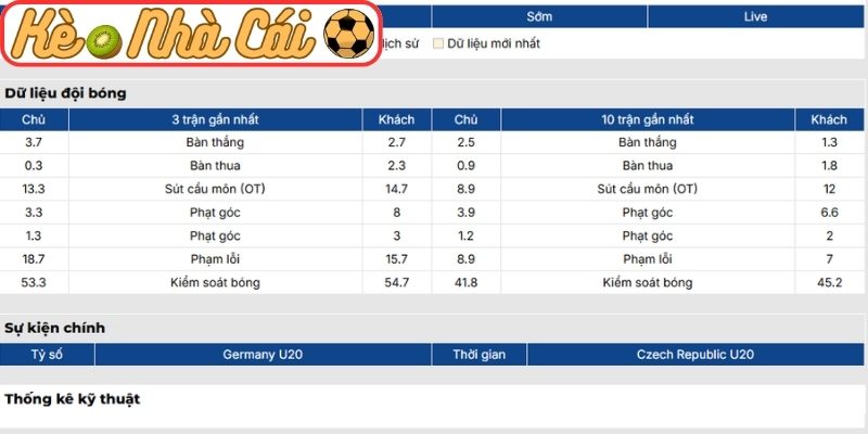 Soi kèo trận đấu Đức U20 vs U20 Séc (20:00 26-03, Europe Elite League U20) 2 Phong độ Đức U20