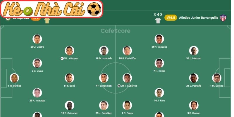 Soi kèo trận đấu La Equidad vs Atletico Junior Barranquilla (04:10 30-03, VĐQG Colombia) 4 Thông tin lực lượng La Equidad vs Atletico Junior Barranquilla (04:10 30-03)