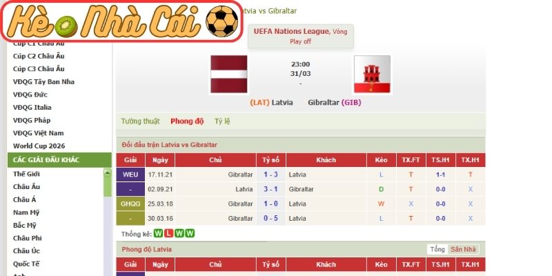 Soi kèo trận đấu Latvia vs Gibraltar (23:00 31-03, UEFA Nations League) 3 Kèo châu Á trận Latvia vs Gibraltar (23:00 31-03, UEFA Nations League)