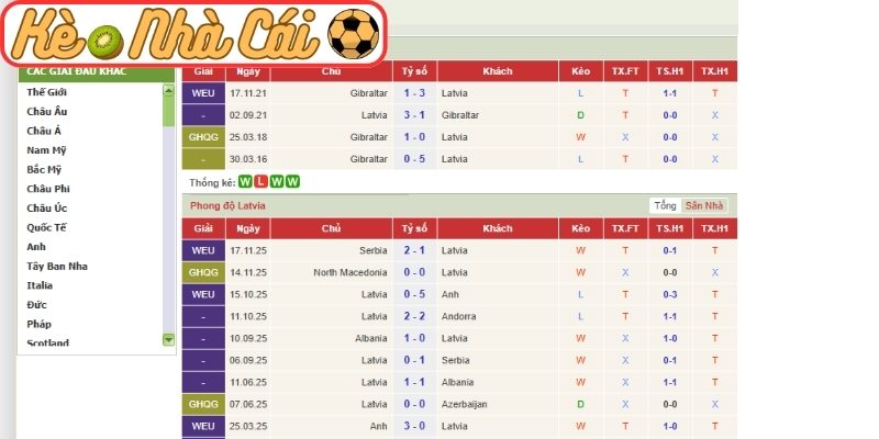Soi kèo trận đấu Latvia vs Gibraltar (23:00 31-03, UEFA Nations League) 2 Phong độ Latvia