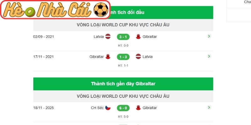 Soi kèo trận đấu Latvia vs Gibraltar (23:00 31-03, UEFA Nations League) 4 Thông tin lực lượng Latvia vs Gibraltar (23:00 31-03, UEFA Nations League)