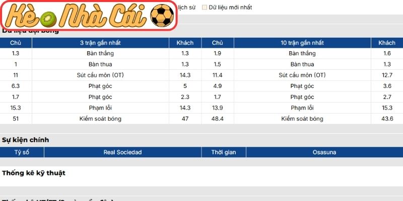 Phong độ Real Sociedad