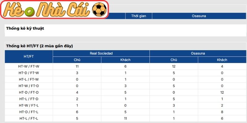 Thông tin lực lượng trận Real Sociedad vs Osasuna (03:00 16-03, La Liga)