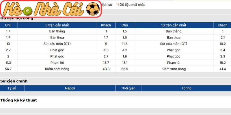 Phong độ Napoli