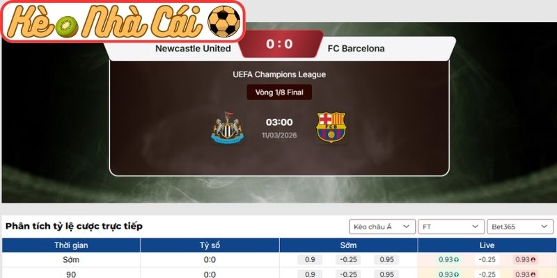 Soi kèo trận đấu Newcastle United vs Barcelona (03:00 11-03, C1): Đại chiến tại St James’ Park 3 Kèo châu Á trận Newcastle United vs Barcelona (03:00 11-03, C1)