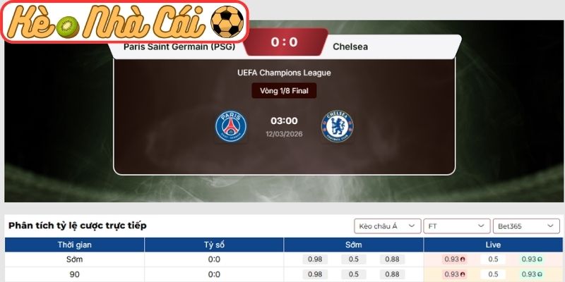 Soi kèo trận đấu Paris Saint Germain vs Chelsea FC (03:00 12-03, C1) 3 Kèo châu Á trận Paris Saint Germain vs Chelsea FC (03:00 12-03, C1)