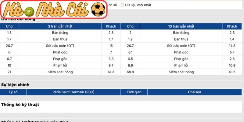 Soi kèo trận đấu Paris Saint Germain vs Chelsea FC (03:00 12-03, C1) 2 Phong độ Paris Saint Germain