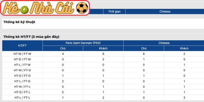 Soi kèo trận đấu Paris Saint Germain vs Chelsea FC (03:00 12-03, C1) 4 Thông tin lực lượng Paris Saint Germain vs Chelsea FC (03:00 12-03, C1)