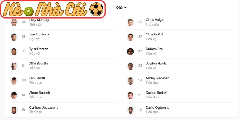 Thông tin lực lượng Scunthorpe United vs Sutton United (02:45 11-03)