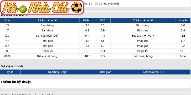 Soi kèo trận đấu Sporting Braga vs Ferencvarosi TC (22:30 18-03, C2) 2 Phong độ Sporting Braga