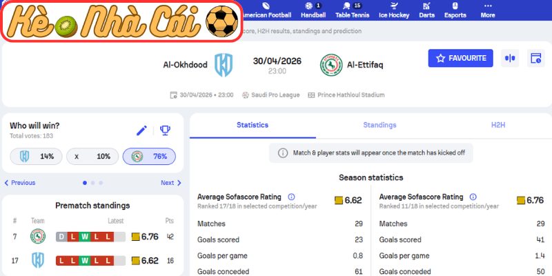 Kèo châu Á trận Al Akhdoud vs Al Ettifaq (23:00 30-04, VĐQG Saudi Arabia)