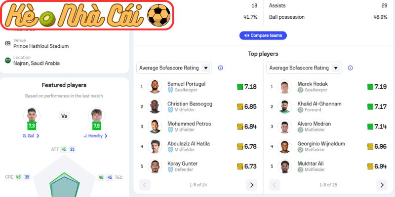 Thông tin lực lượng Al Akhdoud vs Al Ettifaq (23:00 30-04, VĐQG Saudi Arabia)