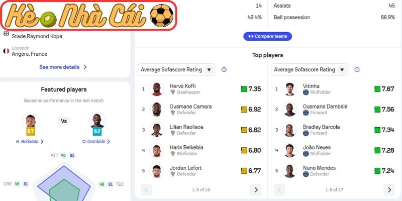 Soi kèo trận đấu Angers SCO vs Paris Saint-Germain (00:00 26-04, Ligue 1) 4 Thông tin lực lượng Angers SCO vs Paris Saint-Germain (00:00 26-04, Ligue 1)