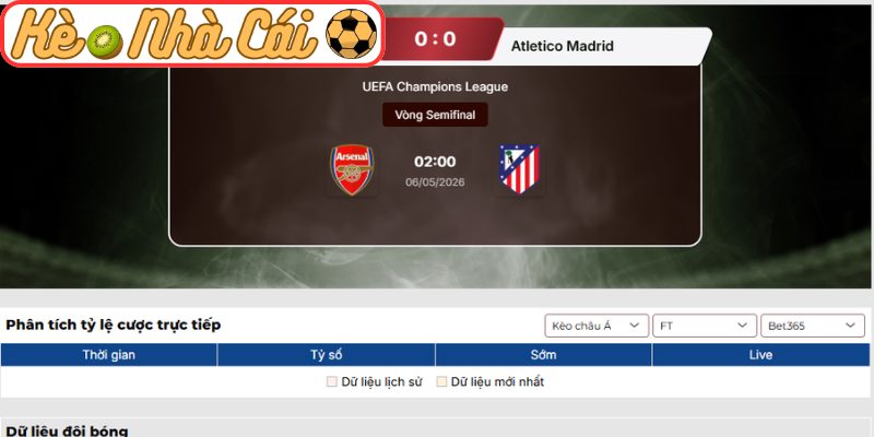 Soi kèo Arsenal vs Atletico Madrid (02:00 06-05, C1) 3 Kèo châu Âu trận Arsenal vs Atletico Madrid (02:00 06-05, C1)