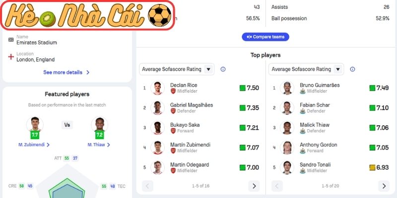 Soi kèo trận đấu Arsenal vs Newcastle United (23:30 25-04, Ngoại hạng Anh) 4 Thông tin lực lượng Arsenal vs Newcastle United (23:30 25-04, Ngoại hạng Anh)