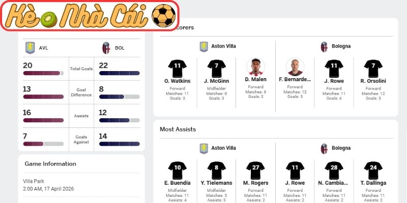 Thông tin lực lượng Aston Villa vs Bologna (02:00 17-04, UEFA Europa League)
