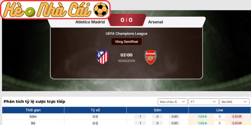 Kèo châu Âu trận Atletico Madrid vs Arsenal (02:00 30-04, Cúp C1)