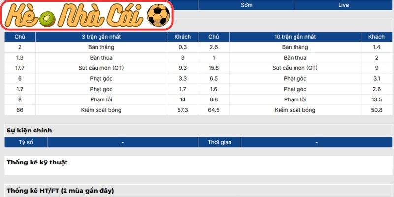 Soi kèo trận đấu Barcelona vs Celta Vigo (02:30 23-04, La Liga) 2 Phong độ Barcelona gần nhất