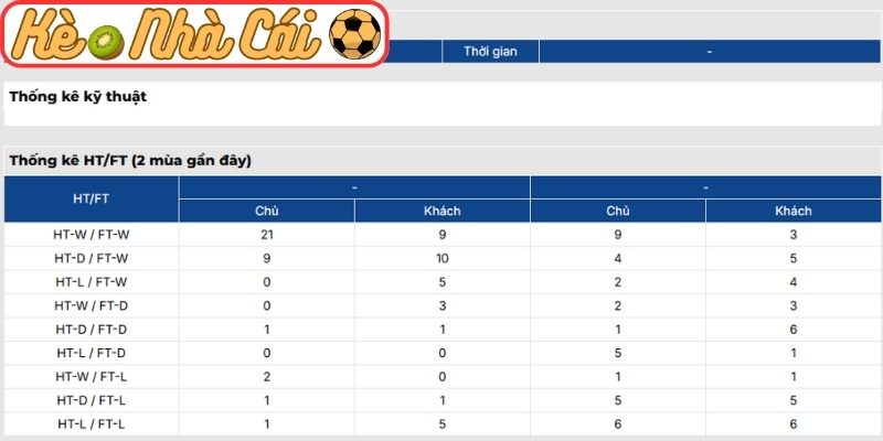 Soi kèo trận đấu Barcelona vs Celta Vigo (02:30 23-04, La Liga) 4 Thông tin lực lượng Barcelona vs Celta Vigo (02:30 23-04, La Liga)