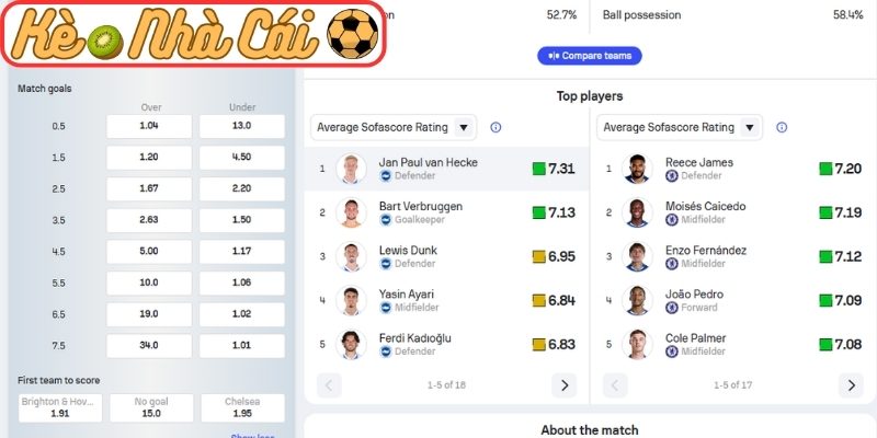 Soi kèo trận đấu Brighton Hove Albion vs Chelsea FC (02:00 22-04, Ngoại hạng Anh) 4 Thông tin lực lượng Brighton Hove Albion vs Chelsea FC (02:00 22-04, Ngoại hạng Anh)