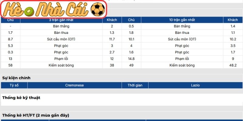 Soi kèo trận đấu Cremonese vs Lazio (23:30 04-05, Serie A) 2 Phong độ Cremonese gần nhất