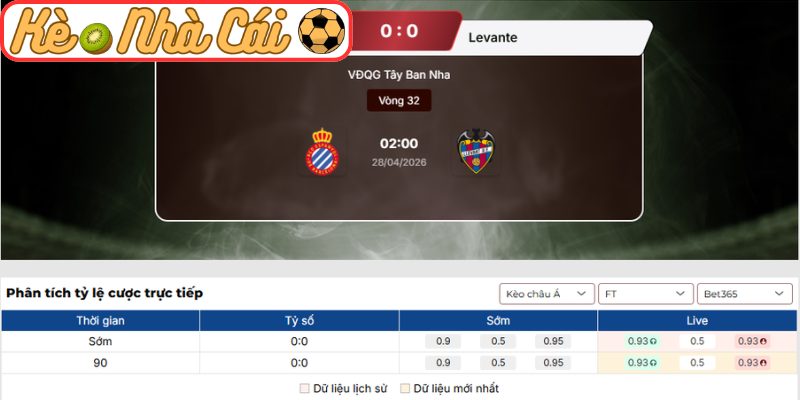 Soi kèo trận đấu Espanyol vs Levante (02:00 28-04, La Liga) 3 Kèo châu Âu trận Espanyol vs Levante (02:00 28-04, La Liga)