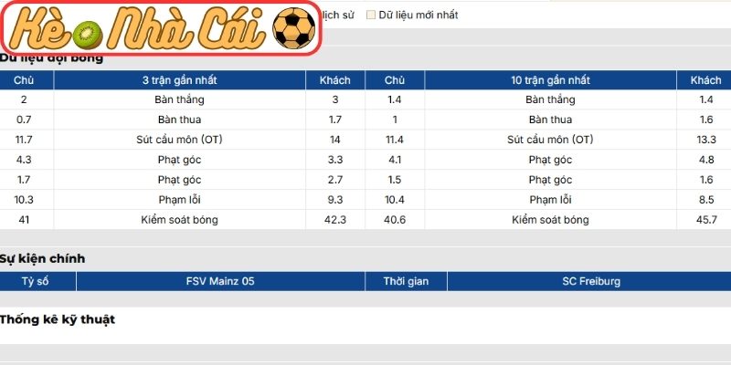Phong độ Mainz 05