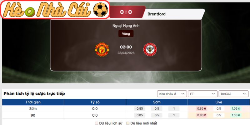 Soi kèo trận đấu Manchester United vs Brentford (02:00 28-04, Ngoại Hạng Anh) 3 Kèo châu Á trận Manchester United vs Brentford (02:00 28-04, Ngoại Hạng Anh)