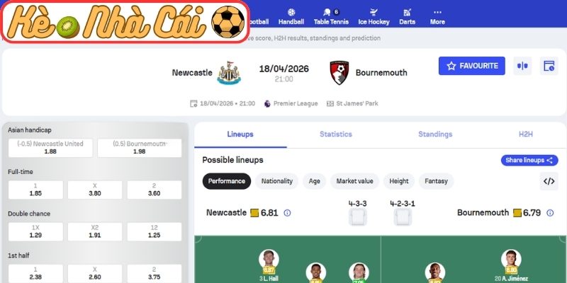 Soi kèo trận đấu Newcastle United vs AFC Bournemouth (21:00 18-04, Ngoại hạng Anh) 3 Kèo châu Á trận Newcastle United vs AFC Bournemouth (21:00 18-04, Ngoại hạng Anh)