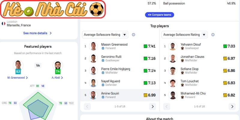 Soi kèo trận đấu Olympique Marseille vs Nice (01:45 27-04, Ligue 1) 4 Thông tin lực lượng Olympique Marseille vs Nice (01:45 27-04, Ligue 1)