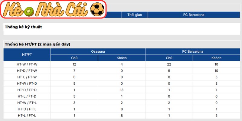 Soi kèo trận đấu Osasuna vs Barcelona (02:00 03-05, La Liga) 4 Thông tin lực lượng Osasuna vs Barcelona (02:00 03-05, La Liga)