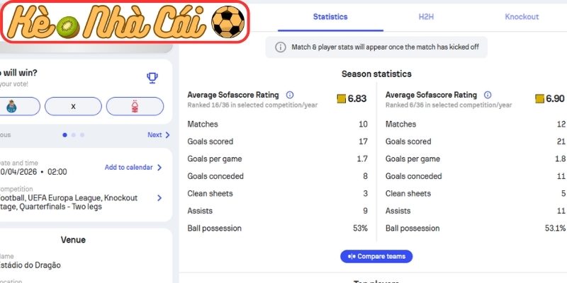 Soi kèo trận đấu Porto vs Nottingham Forest (02:00 10-04, Europa League) 2 Phong độ Porto