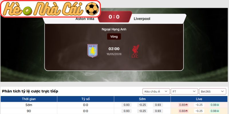 Soi kèo trận đấu Aston Villa vs Liverpool (02:00 16-05, Ngoại Hạng Anh) 3 Kèo châu Á trận Aston Villa vs Liverpool (02:00 16-05, Ngoại Hạng Anh)